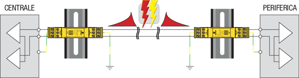 S-ASI 1 R 24 - ZOTUP